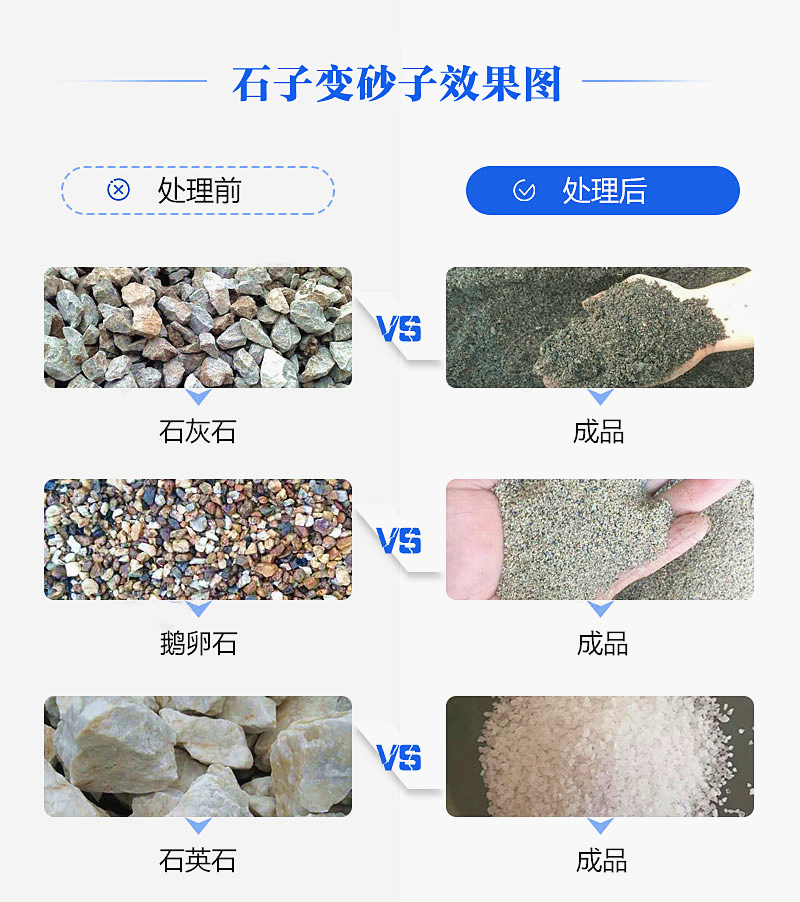 機(jī)制砂“走紅”砂石料市場(chǎng)，合理的設(shè)備選擇是高產(chǎn)高質(zhì)的關(guān)鍵